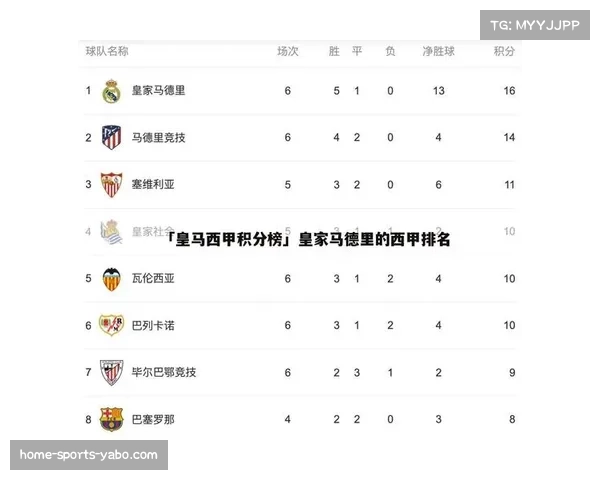 积分格局碎片化明显 第二至第十二名仅差5分