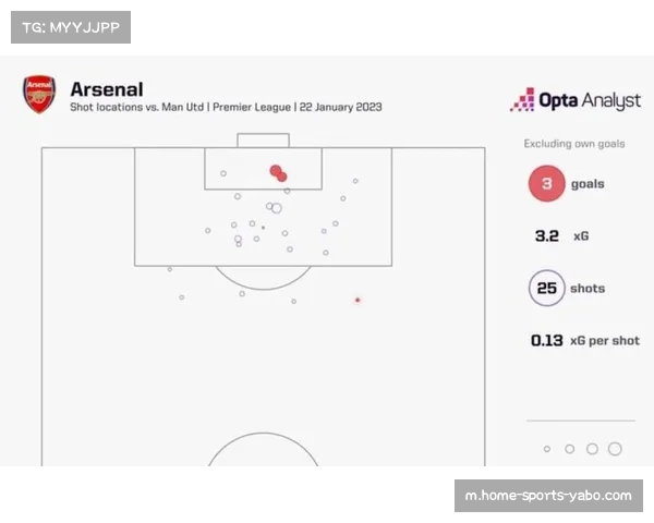 快攻射门次数连续五年增长 英超成欧洲反击联赛代表